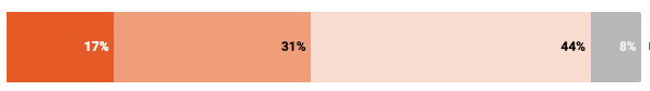 effeciveness-of-home-page