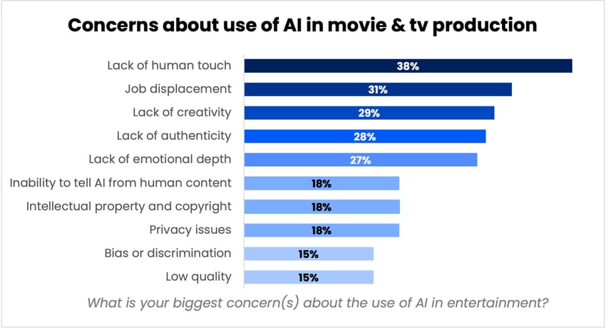 ChartConcerns