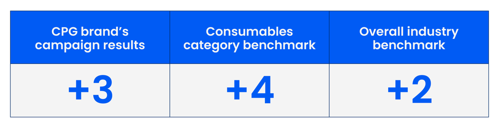 DIS_Article_ApplyingAdvertisingEffectivenessBenchmarks_Data