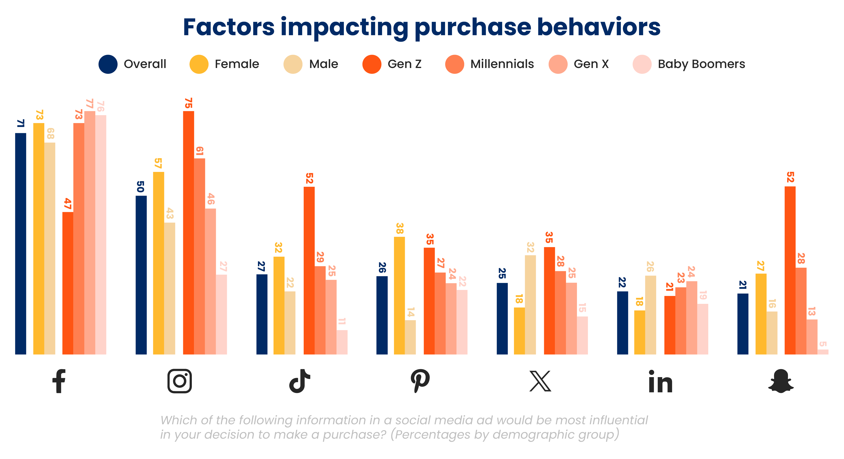 DIS_SocialMediaShopping_Chart1-1