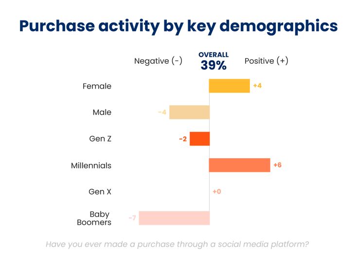 DIS_SocialMediaShopping_Chart2 (1)