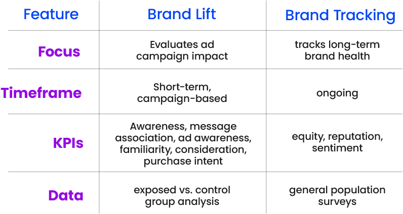 Defintive Chart