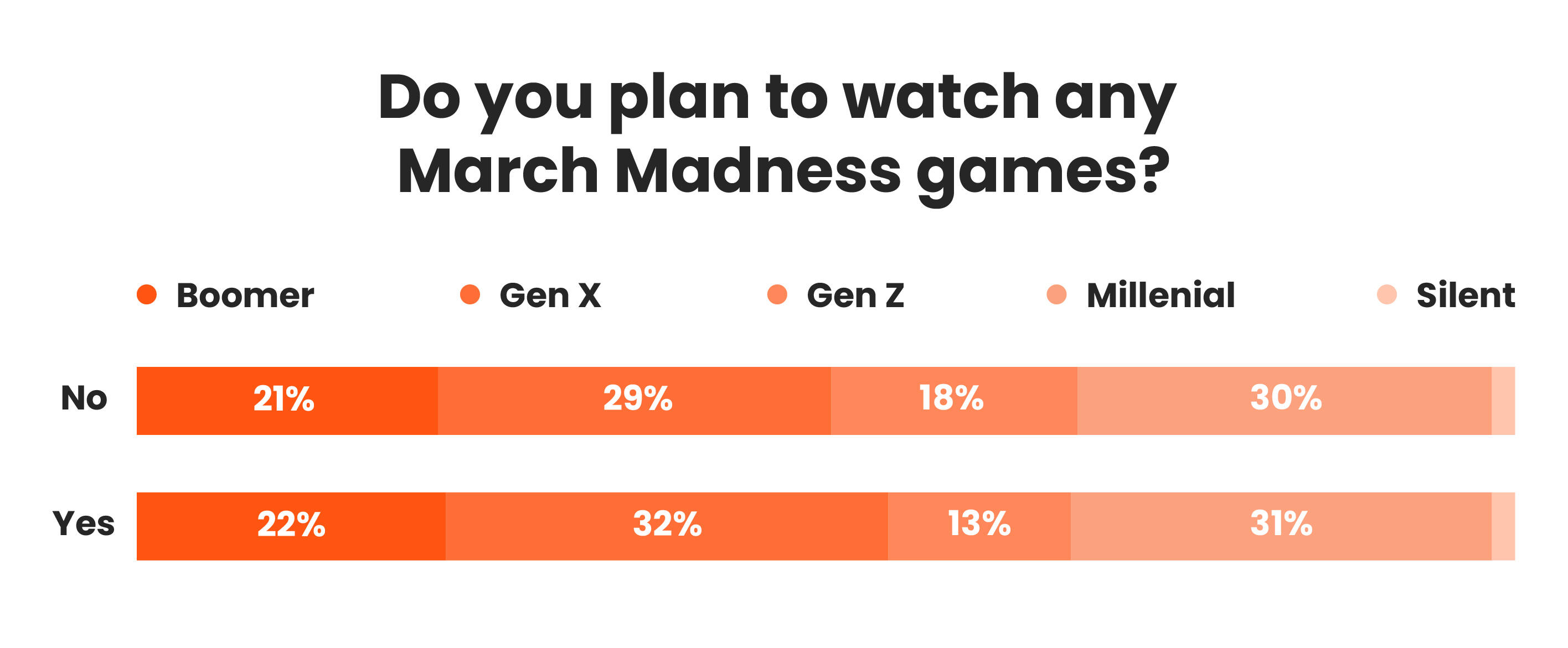 March Madness: What channel is TBS? How to watch NCAA tournament