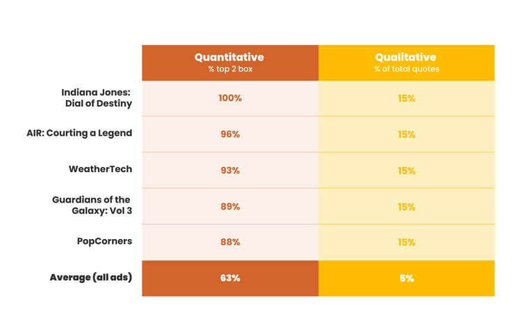 Image of Quantitative vs Qualitative Chart