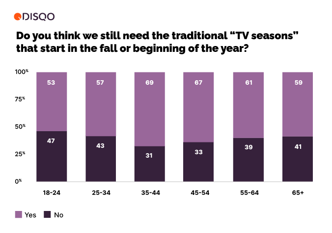 People who still desire traditional TV seasons