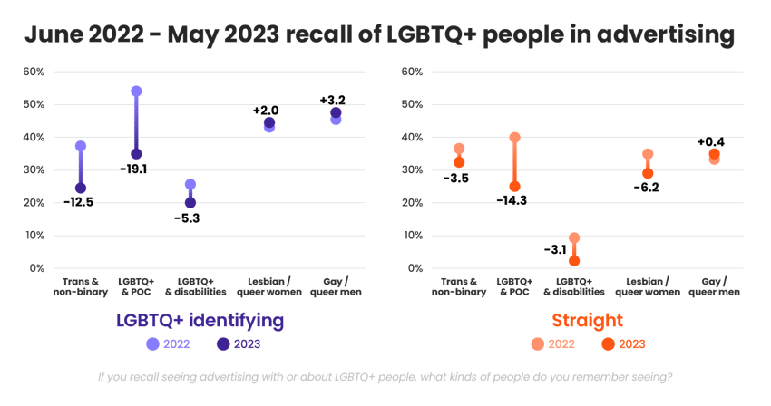 LGBTQ+ Article Data