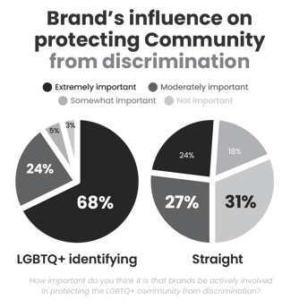 LGBTQ+ Article Data_Discrimination