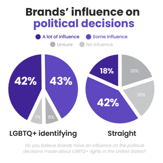 LGBTQ+ Article Data_Political-Influence