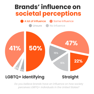 LGBTQ+ Article Data_Societal-perceptions