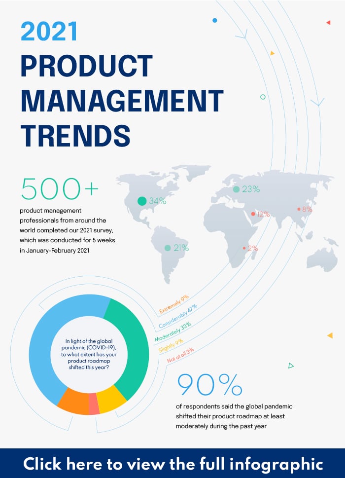 View PMI Report Infographic