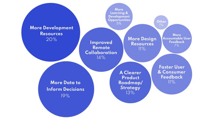 Product Management Insights Reports Wishes