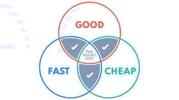 Decision-Making Trade-Offs: Speed, Cost and Quality